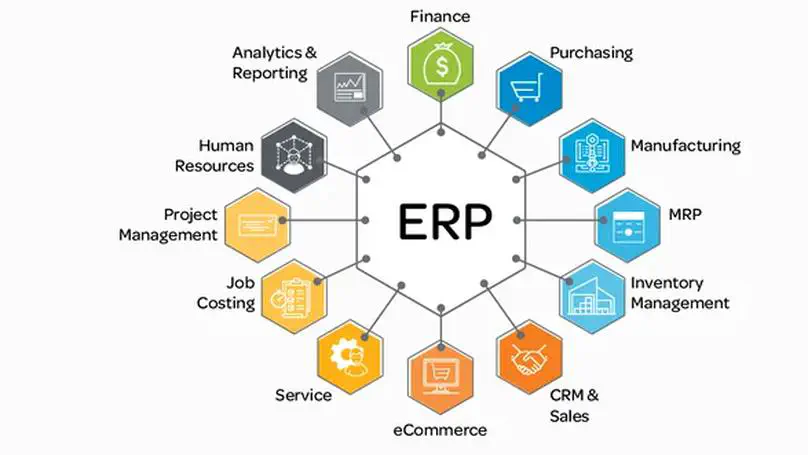 高效企业管理系统(ERP)解决方案