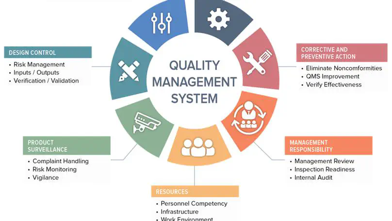 QMS质量管理软件——引领行业质量管理的智能化升级