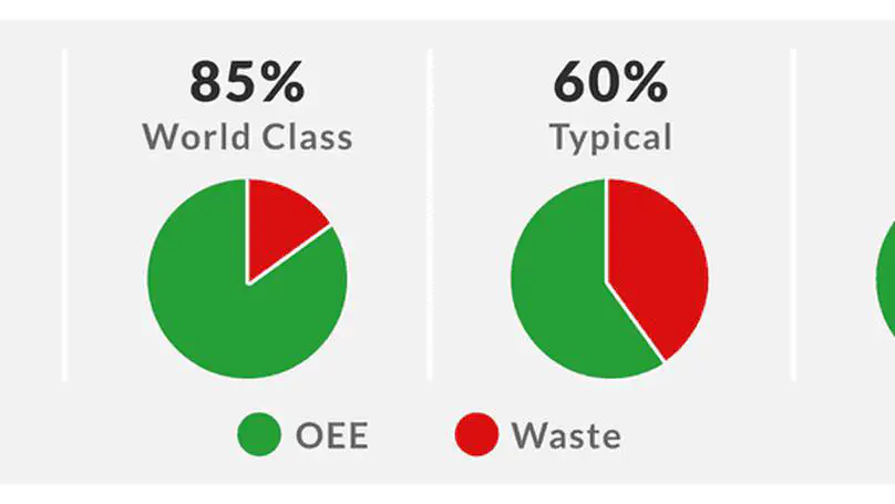 车间生产数据监控分析系统
