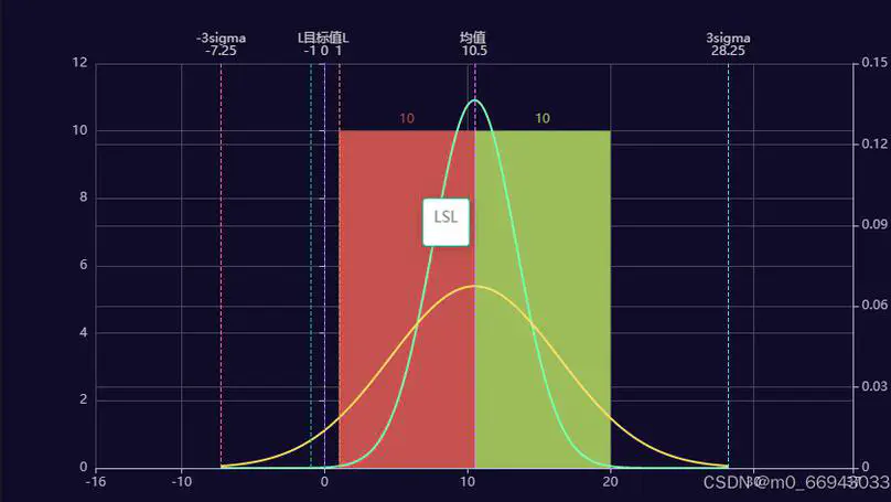 spc(Statistical Process Control) 统计过程控制分析软件